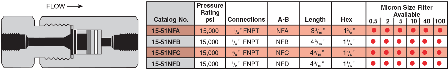 HiP NPT Line Filters - Image 2