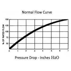 Solberg F-376P-600F big boy filter flow rates