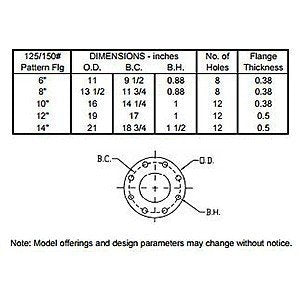 Solberg F-376P-600F big boy filter flange diagram