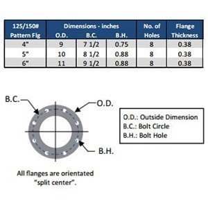 Solberg FS-275P-400F flange diagram