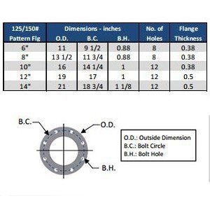 Solberg FS-385P-800F flange diagram