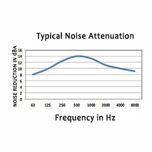 Solberg SLCR250 SLCR-Series Tubular Absorptive 2.5" Silencer (side channel BSPP) - Image 3